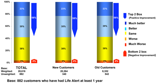 Life Alert Impact on Quality of Life